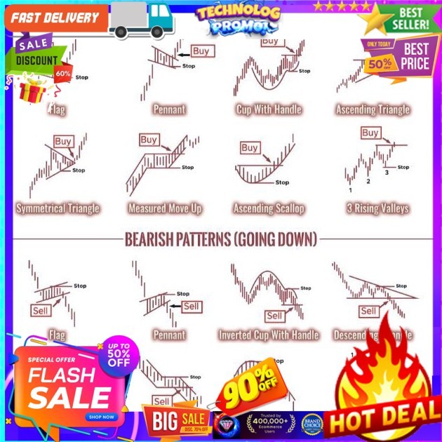 PDF Chart Patterns dan Candlestick Patterns