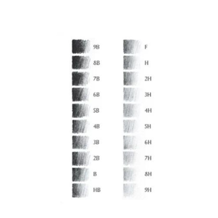 

Isi Pensil Mekanik Pentel C505 HI-Polymer Super Lead 0.5 mm 2B / 3B / 4B / HB / B Refill Pencil – jual 1 Tube 12 Leads - HB