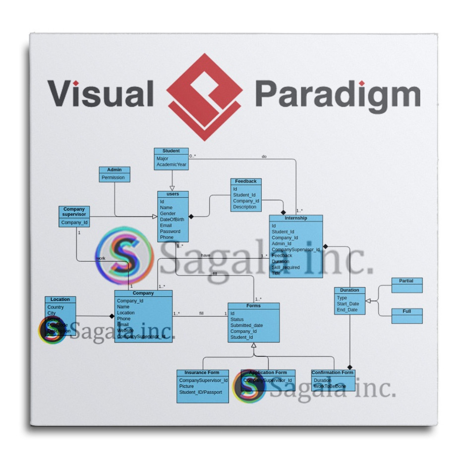VISUAL PARADIGM - WINDOWS MAC - PROJECT MANAGEMENT