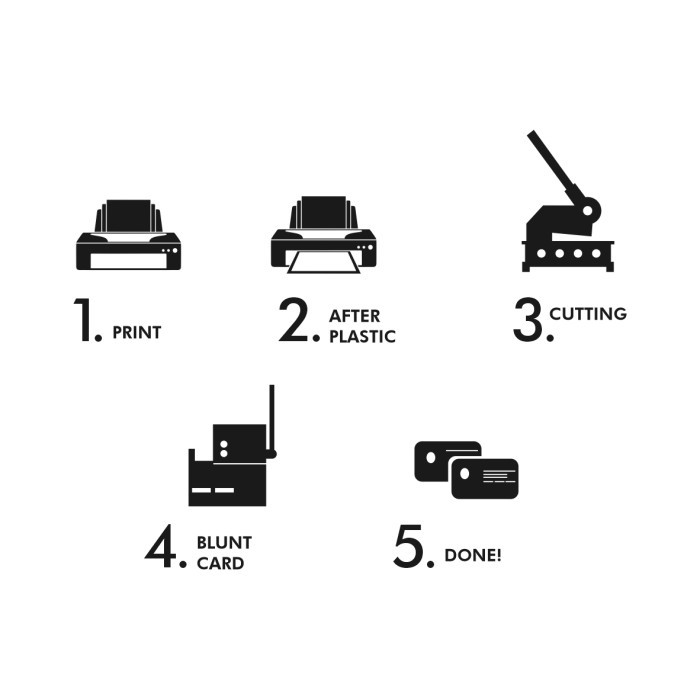 

BEST -Plastik Laminating A4 Amanda 100 micron size 220 x 310 mm