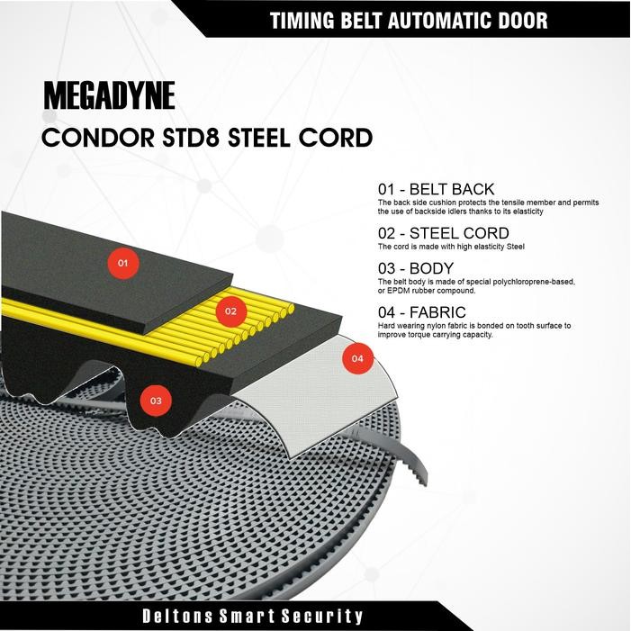 

Timing Belt for Automatic Sliding Door / STD8 Megadyne Belt - Megadyne STD8