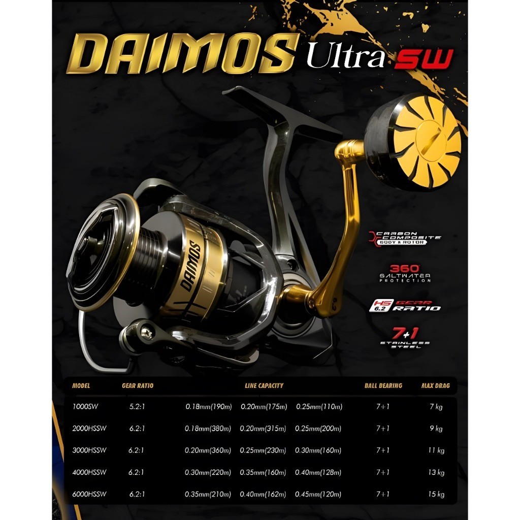 REEL DAIDO DAIMOS ULTRA SW