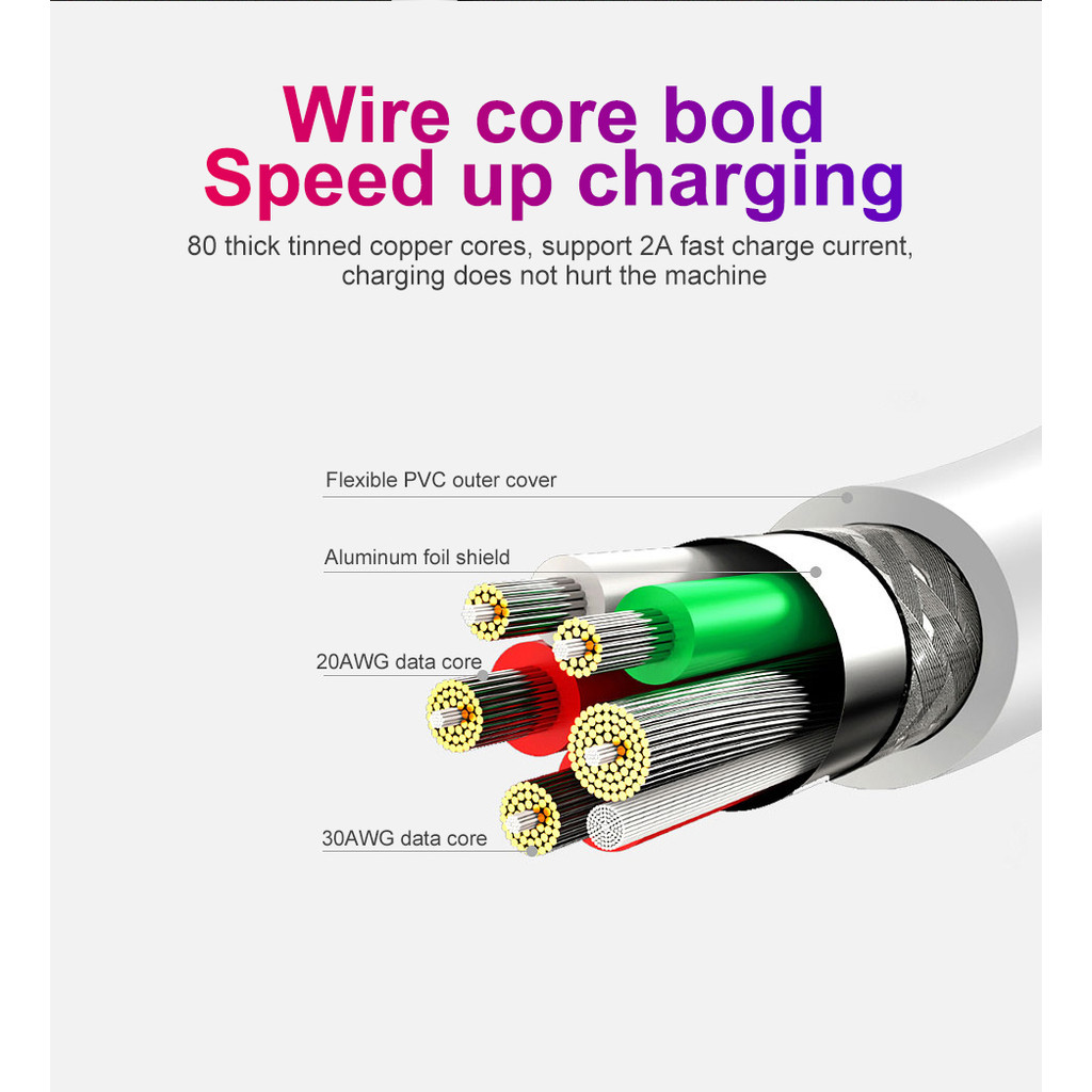 Micro USB Cable 5A Fast Charging Wire Mobile Phone Micro USB Cable For Xiaomi redmi Samsung Andriod 