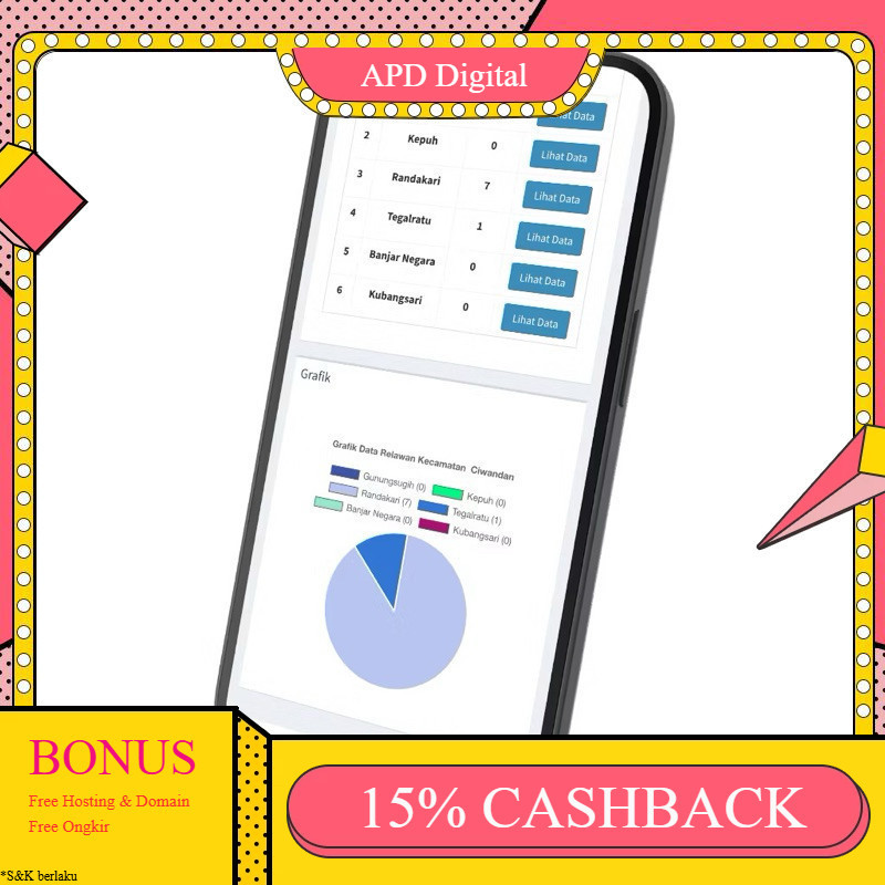 Source Code Pilkada berbasis Web (Full Source Code) APD