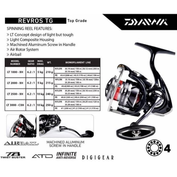REEL DAIWA REVROS TG LT 2020
