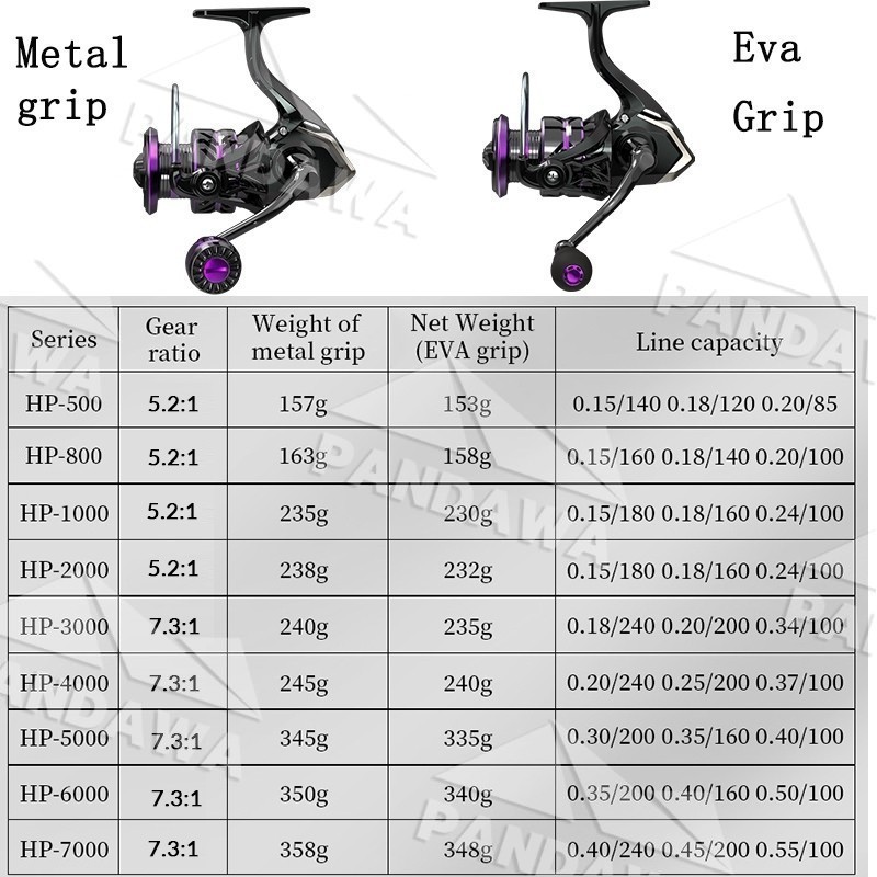 NEW DEALS [COD] Daiwa Set Pancing 1.65M/1.8m/2.1m/2.4M Joran Pancing 1000-4000 Reel Pancing 150M