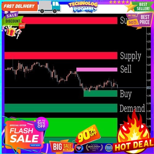 Indikator Trading  Supply and Demand MT4 / MT5