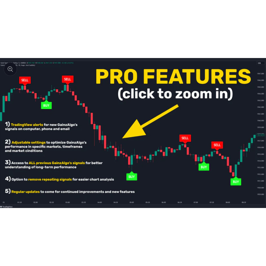 Indicator Premium Tradingview GainzAlgo pro version untuk Bitcoin, Ethereum, Cryptocurrency