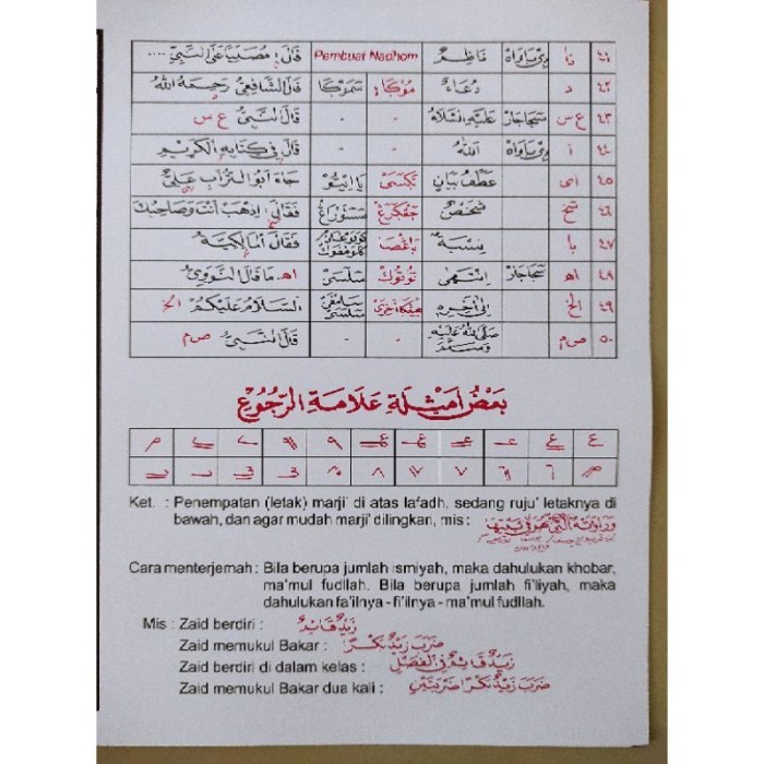 kaifiyatul maani, rumus rujukan / ma'ani makna lughoh pegon