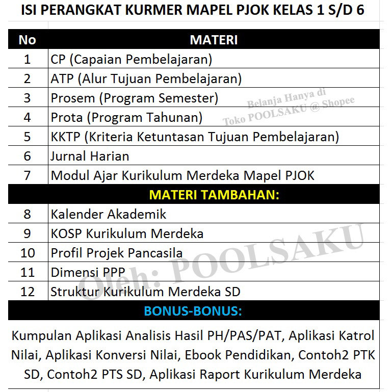 Software Perangkat Pembelajaran Ajar Kurmer PJOK SD Sekolah Dasar Untuk Kelas 1 2 3 4 5 6 / Modul aj