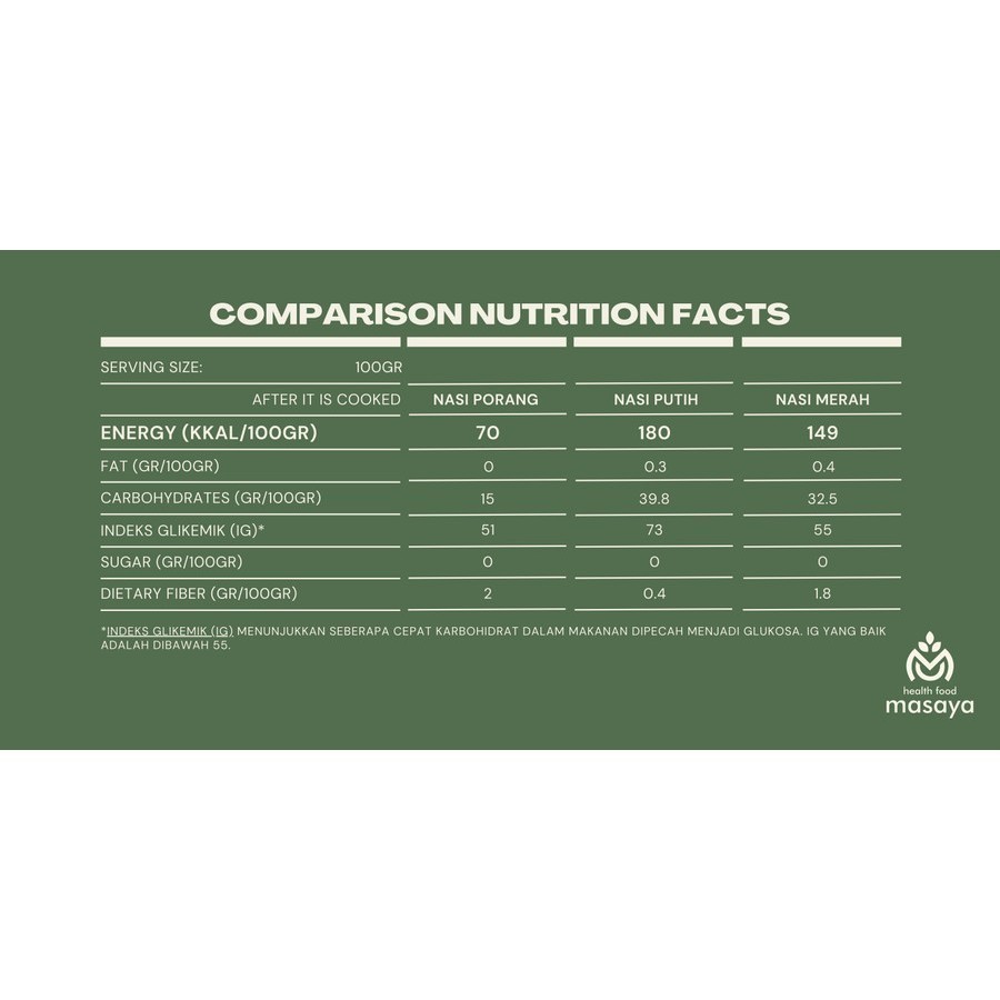 

PRE ORDER - MASAYA BERAS PORANG 1 KG shirataki konjac diet nasi sehat rendah kalori