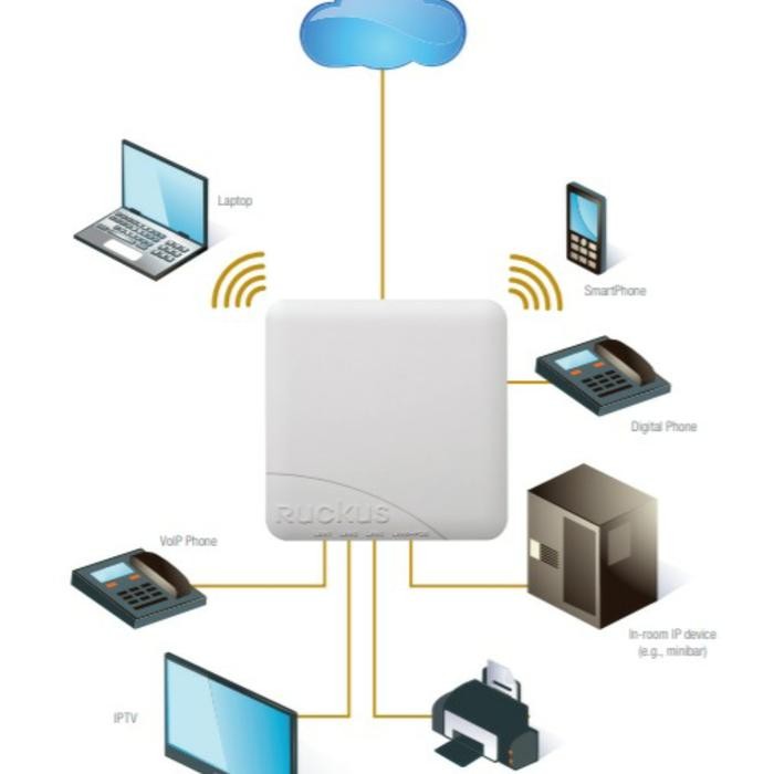 Ruckus 7055 wireless router hotspot - AP saja
