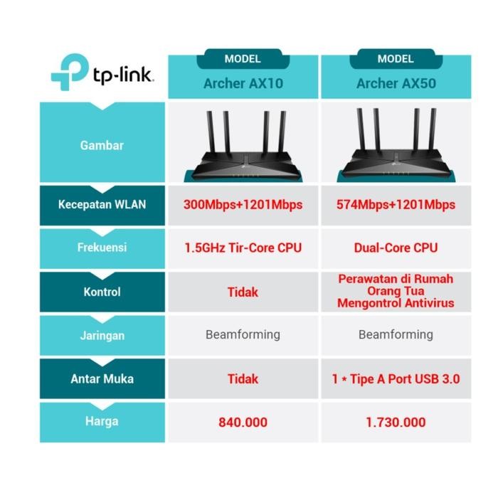 Tp-link Archer AX10 AX1500 WIFI 6 Wireless Router Tplink AX 10 AX 1500