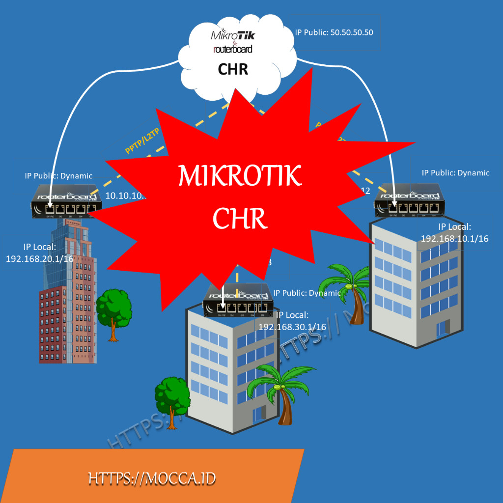 VPS MIKROTIK CHR  SG gacor