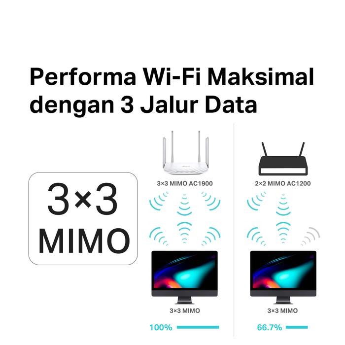 TP-Link Archer C6 | AC1900 WiFi 5 Router | Dual Band 2.4Ghz 5 Ghz | Gabit | Mesh | Guest WiFi - Arch
