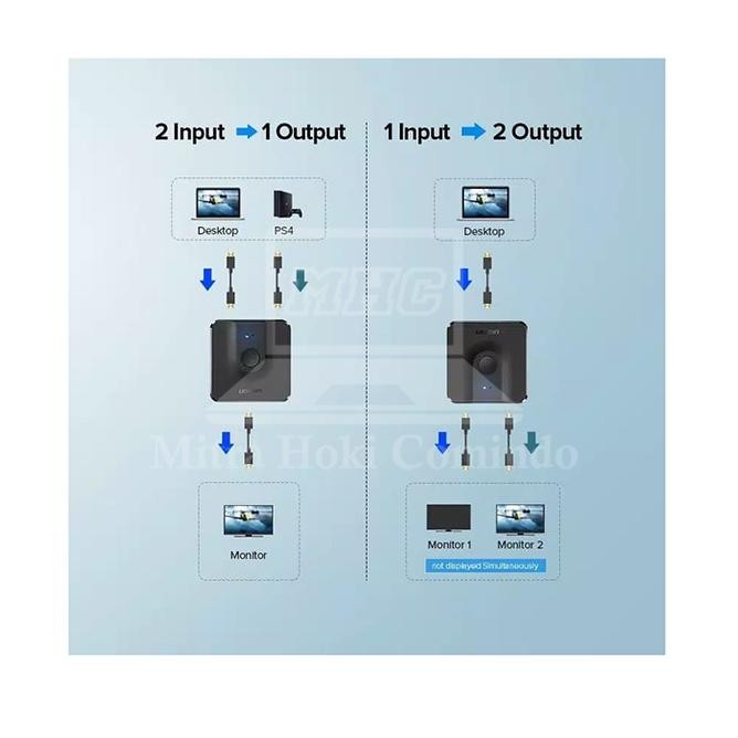 HDMI SWITCH 4K UGreen 2 IN 1 OUT HDMI SWITCHER PN 50966