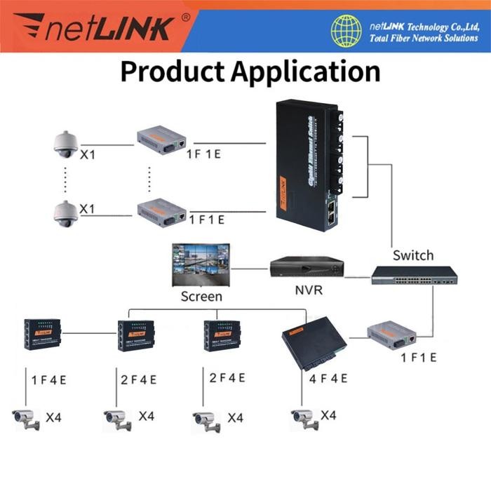 Fiber media converter 4 FO - 2 LAN 10/100 6 FO - 2 LAN - HTB 3100New