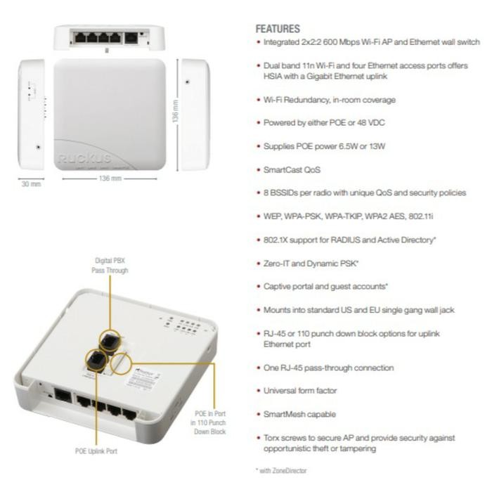 Ruckus 7055 Wireless Router Hotspot