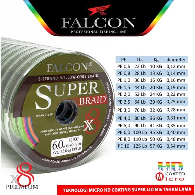 r PP Senar PE X8 FALCON SUPER BRAID / Senar Kuat / Senar Laut / Benang PE - Hitam, PE 0.8