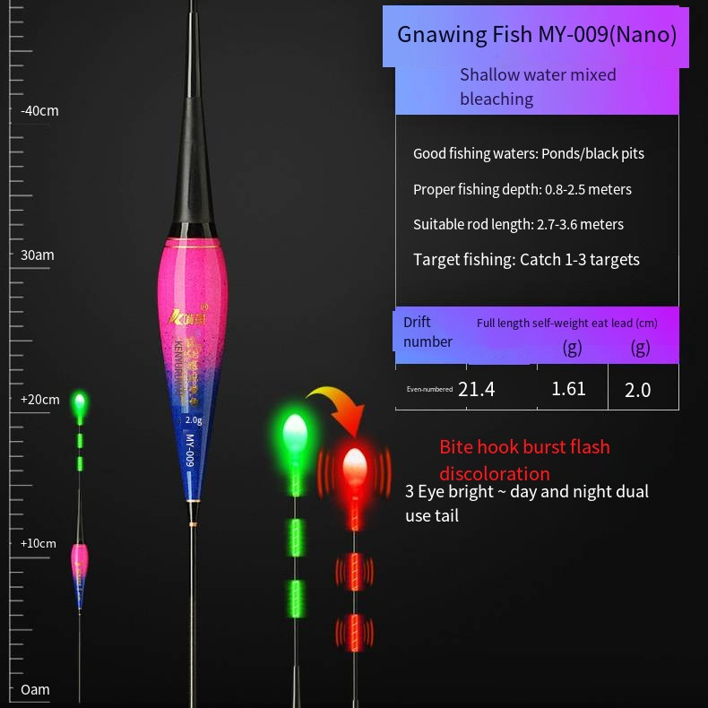 Alat Pancing Pelampung Pancing Elektronik Pelampung Pancing Led Lampu Berganti Warna