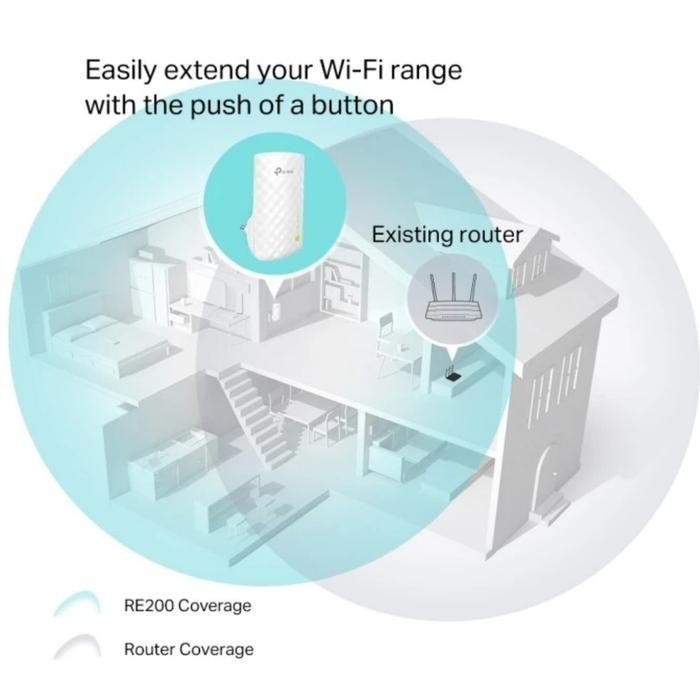 TpLink RE200 AC750 Mesh Wi-Fi Range Extender Tp-Link RE200