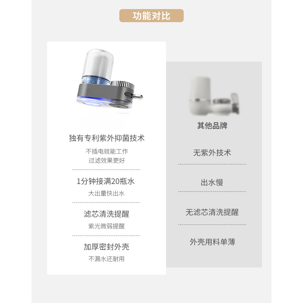 Small SOGEE Water Purifier Household Kitchen Faucet Filter Front Water Purification Tap Water Filter