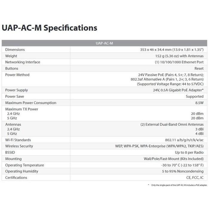 Ubiquiti UAP AC Mesh Access Point UAP-AC-M Unifi Ac Mesh