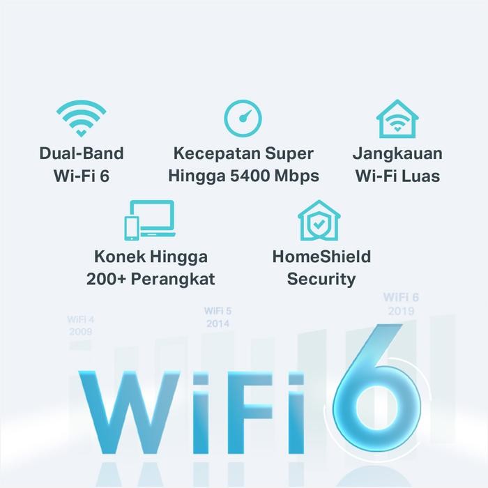 TP-Link Archer AX72 |  AX5400 WiFi 6 Router | Dual Band  | Gabit | Mesh | Wireless Router | Access P