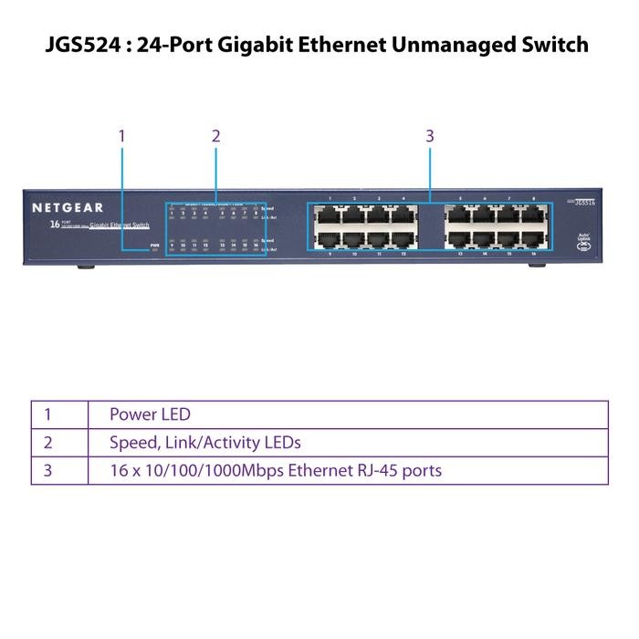 NETGEAR JGS516 ProSafe 16 Port Gabit Unmanaged Ethernet Switch