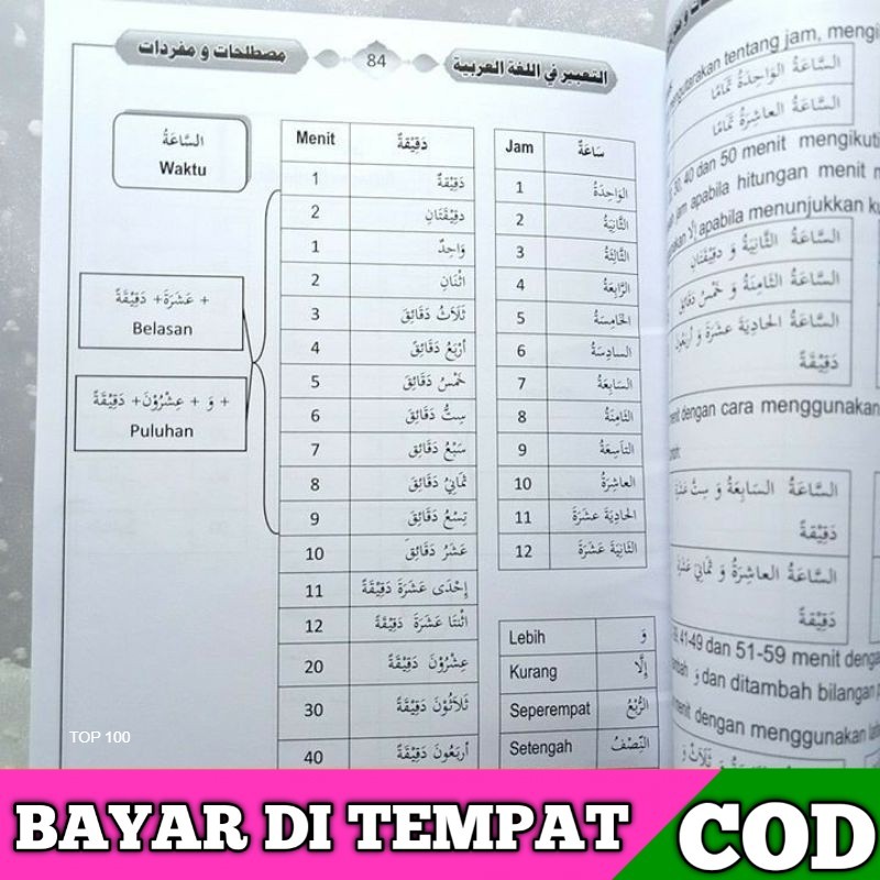 Kitab At-ta'bir, ungkapan-ungkapan Bahasa Arab sehari-hari-التعبير فى اللغة العربية Ruang Ngaji Onli