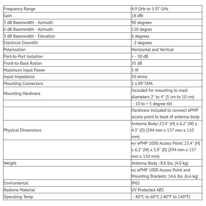 Cambium Networks ePMP Sectoral Antenna