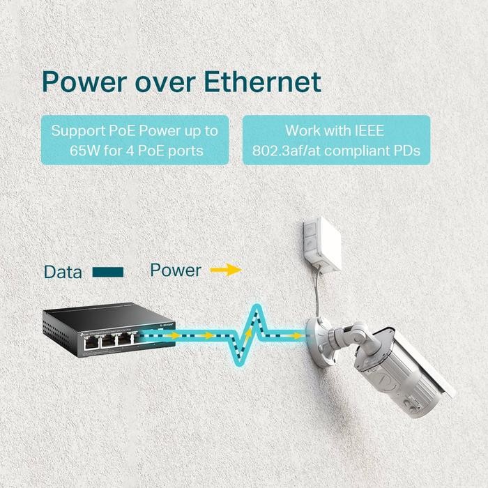 Tplink TL-SG1005P 5-Port Gabit Desktop Switch with 4-Port PoE+