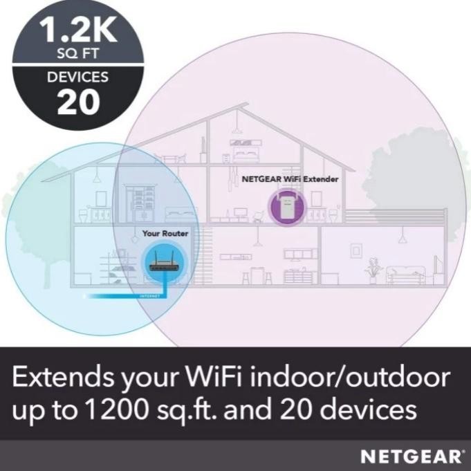 NETGEAR EX3700 AC750 WiFi Range Extender Wireless Penguat sinyal WiFi