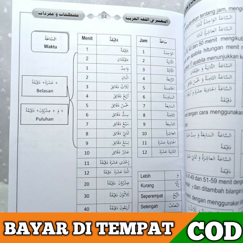 Kitab At-ta'bir, ungkapan-ungkapan Bahasa Arab sehari-hari-التعبير فى اللغة العربية Ruang Ngaji Onli