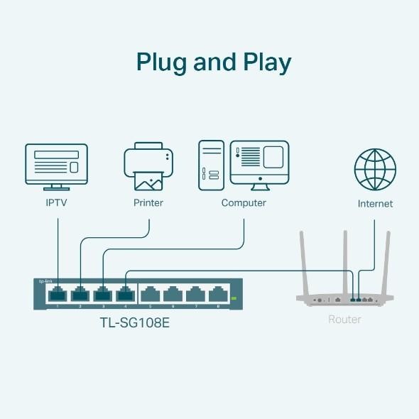TPLink TL-SG108E Switch 8 Port Gigabit Easy Smart Switch HUb 8Port