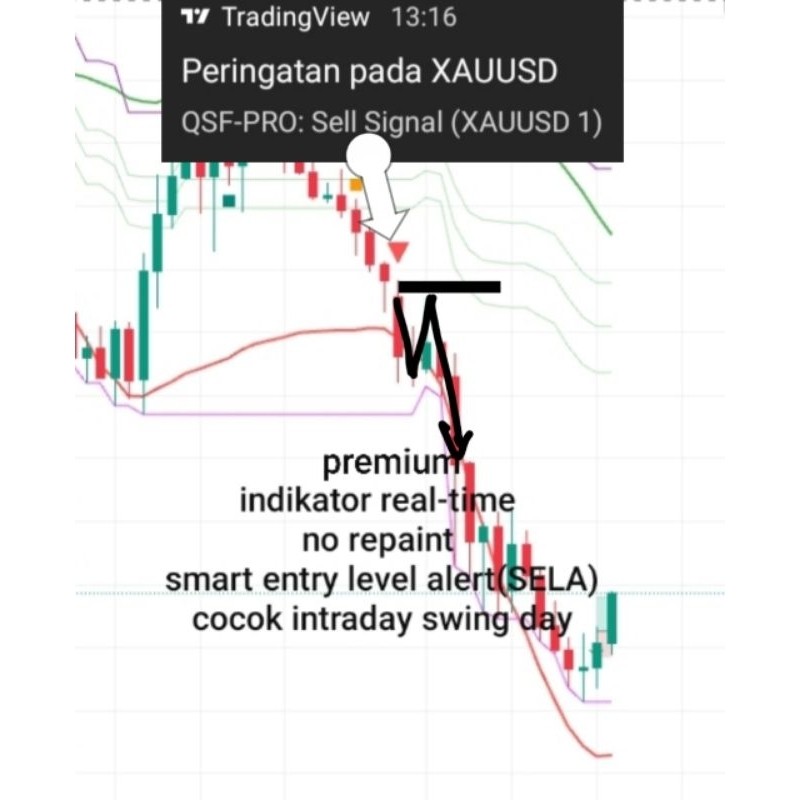 Indikator TradingView Premium Quad Smart Snifer PRO QSF-PRO