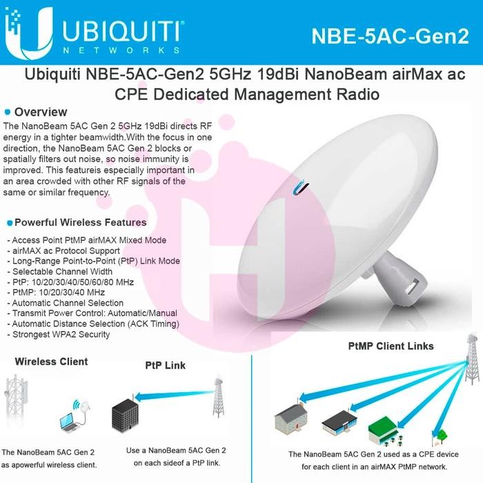 Ubiquiti NBE-5AC-Gen2 NanoBeam 5AC Gen2