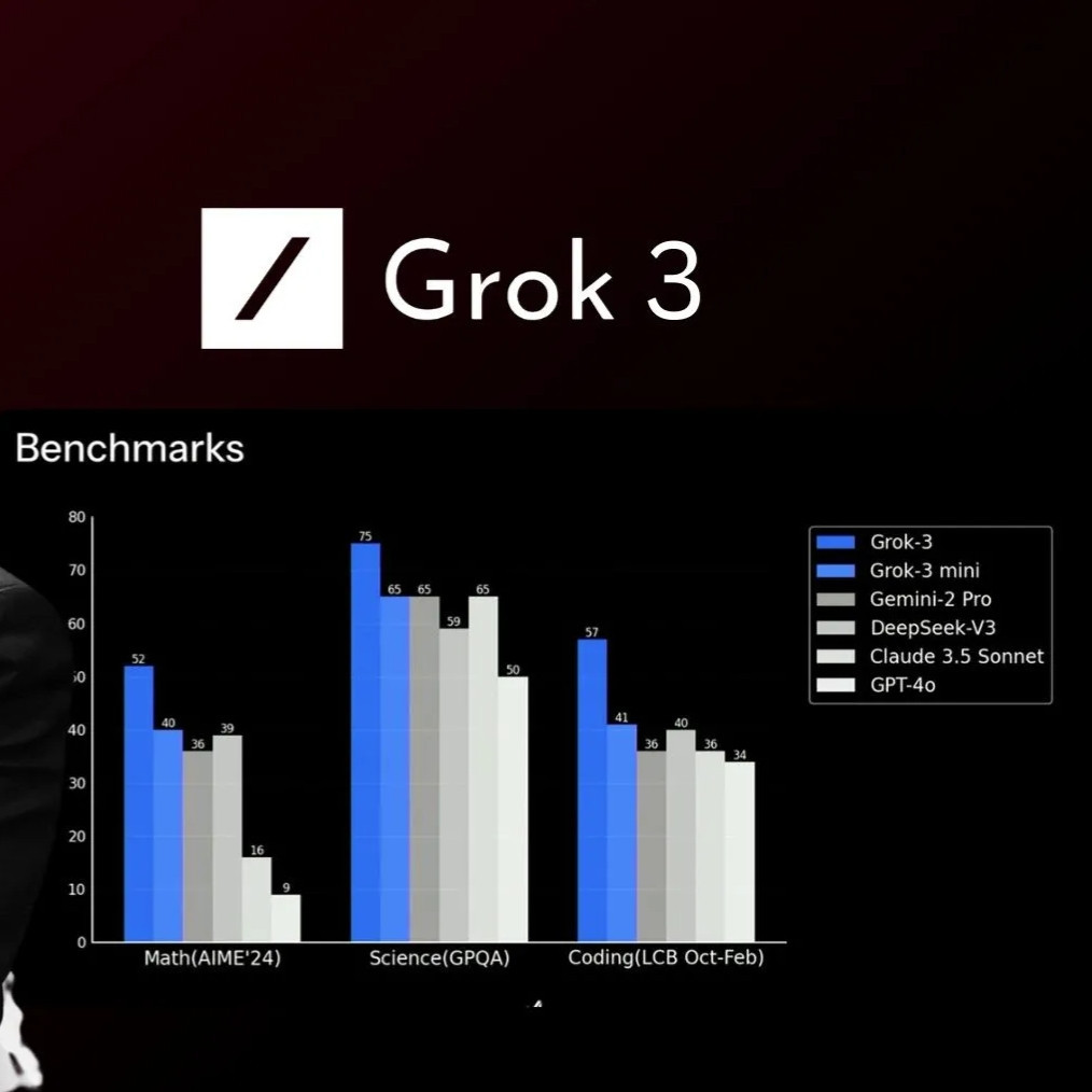 NEW VERSION User Shared  Grok 4.0 Premium Subscription