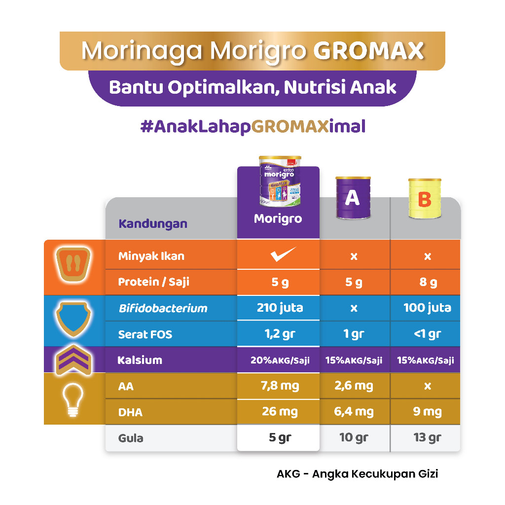 RB Morigro Powder Vanilla 800gr Gromax Tinggi Vitamin