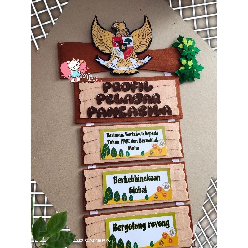 Profil pelajar pancasila/Hiasan dinding kelas Profil Pelajar Pancasilaco