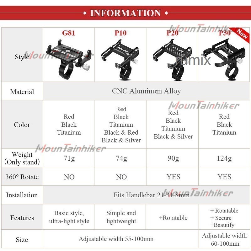 TERLARIS Phone Holder Sepeda GUB P30 Original Phone Holder Hp GPS Sepeda Motor Alumunium Alloy Tempa
