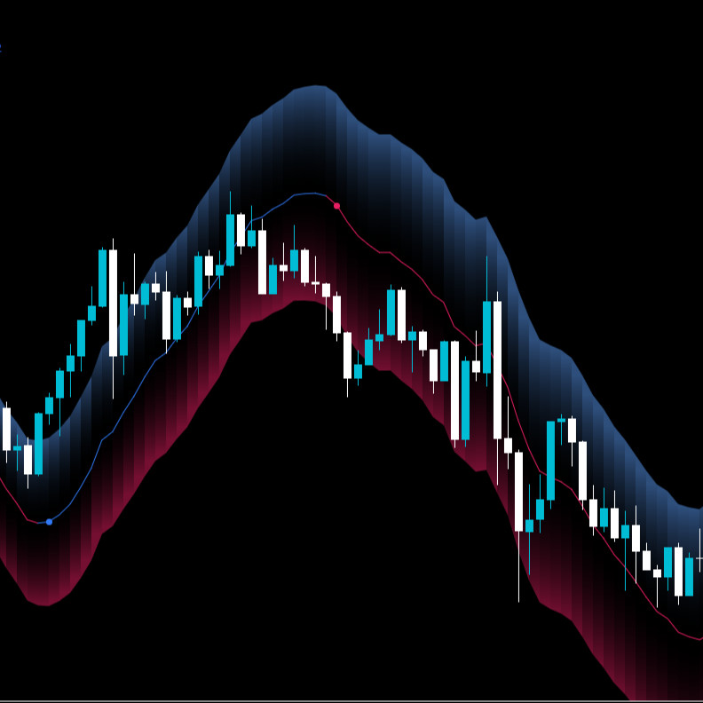 Indikator Terbaru Quantum Algo Bands - Indikator TradingView LifeTime Premium