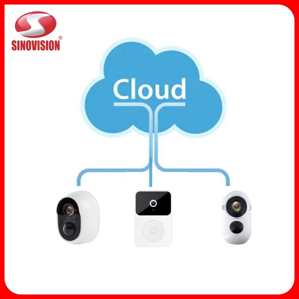 X9 doorbell free cloud storage TUYA CCTV's Alexa service activation fee terlaris
