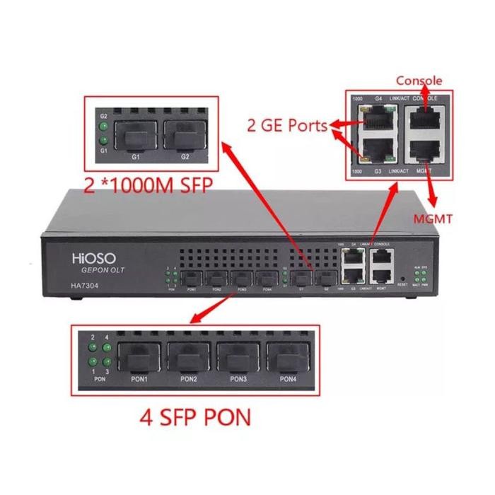 Hioso HA7304 Mini 4 Port Epon ONU OLT SFP