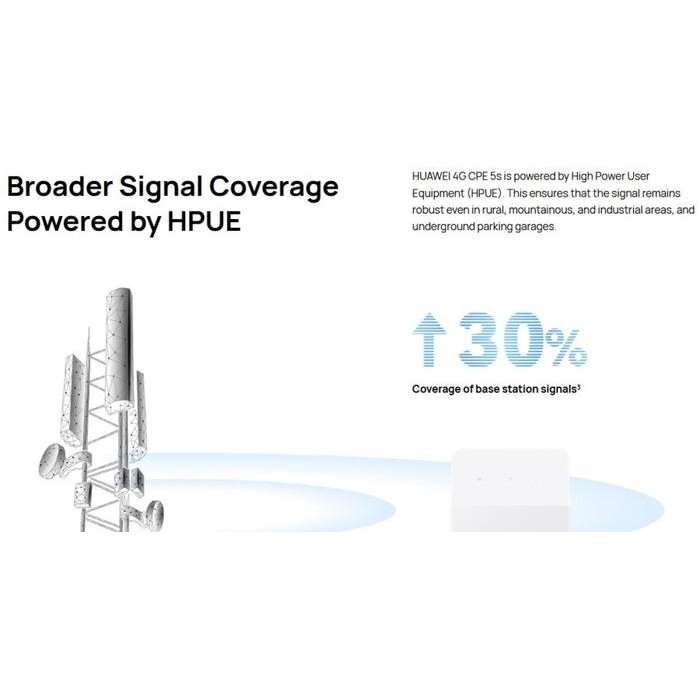 Modem Router Huawei B320 4G LTE WIFI 4G E 5s Unlock (free Perdana  260GB) - Modem B320