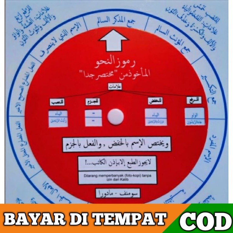 ORIGINAL Rumus Putar Nahwu - Belajar serasa bermain, bermain serasa belajar