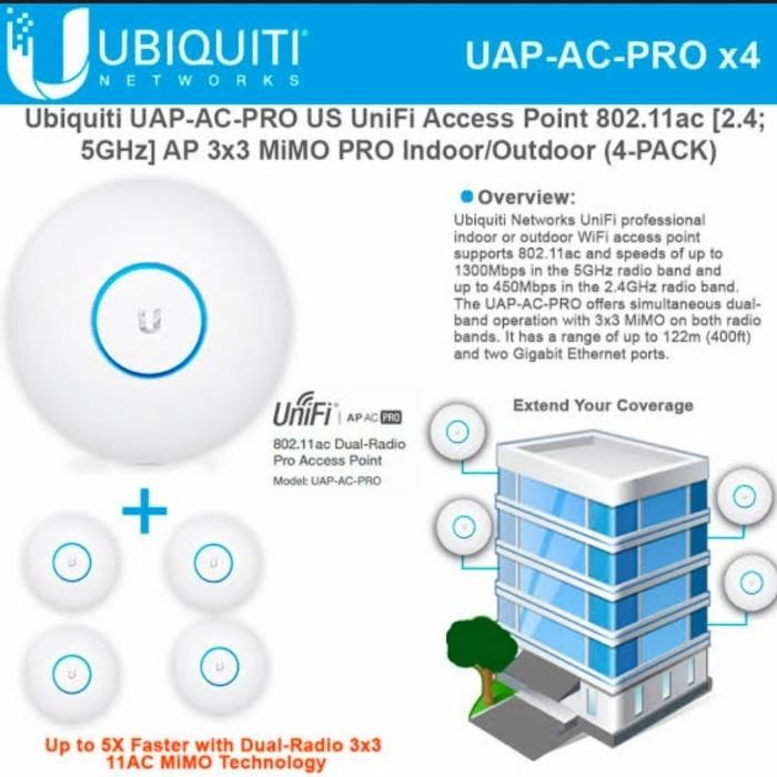 Ubiquiti / ubnt Unifi UAP AC Pro