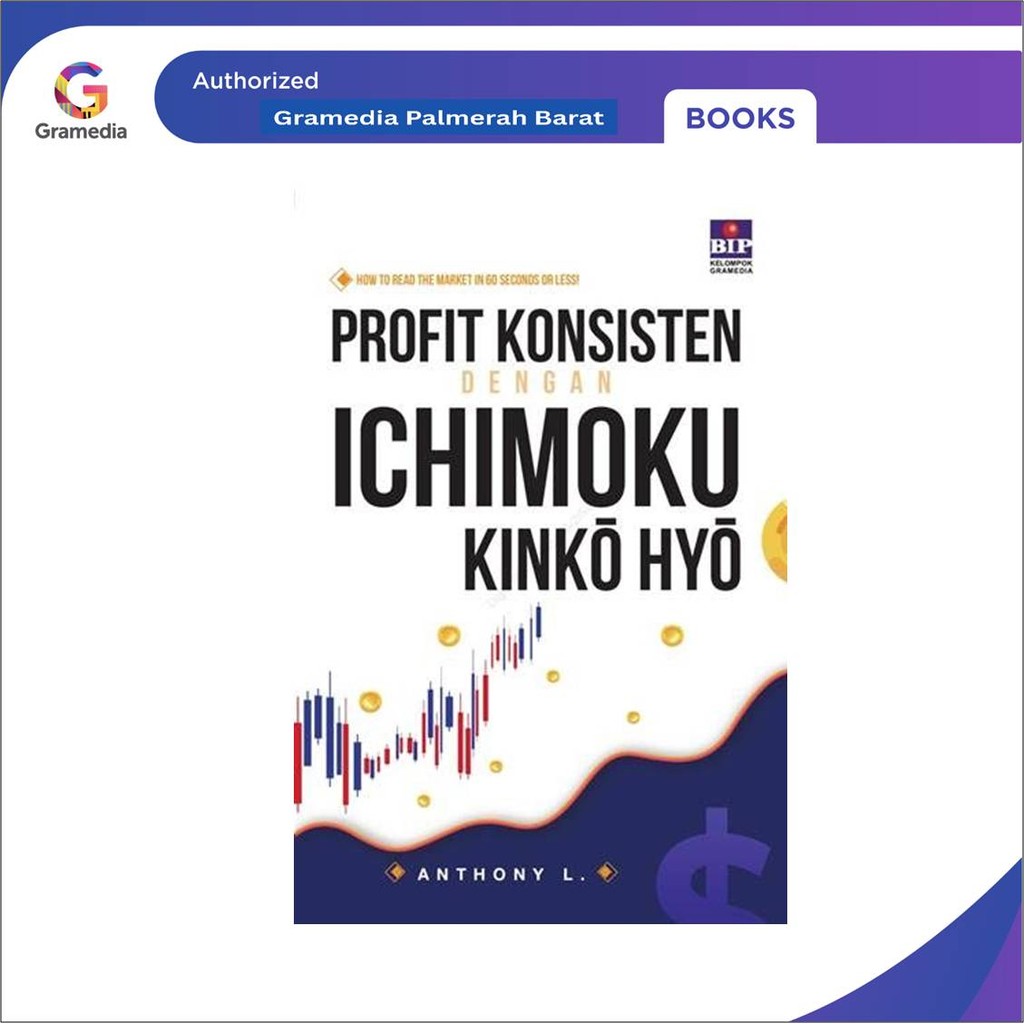 Profit Konsisten Dengan Ichimoku Kinko Hyo