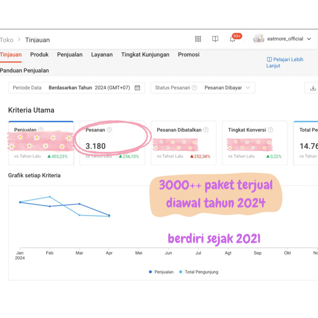 EATMORE dr. Galih Mega Putra || Free Konsultasi (Memperbaiki metabolisme, vitamin napsu makan anak ,