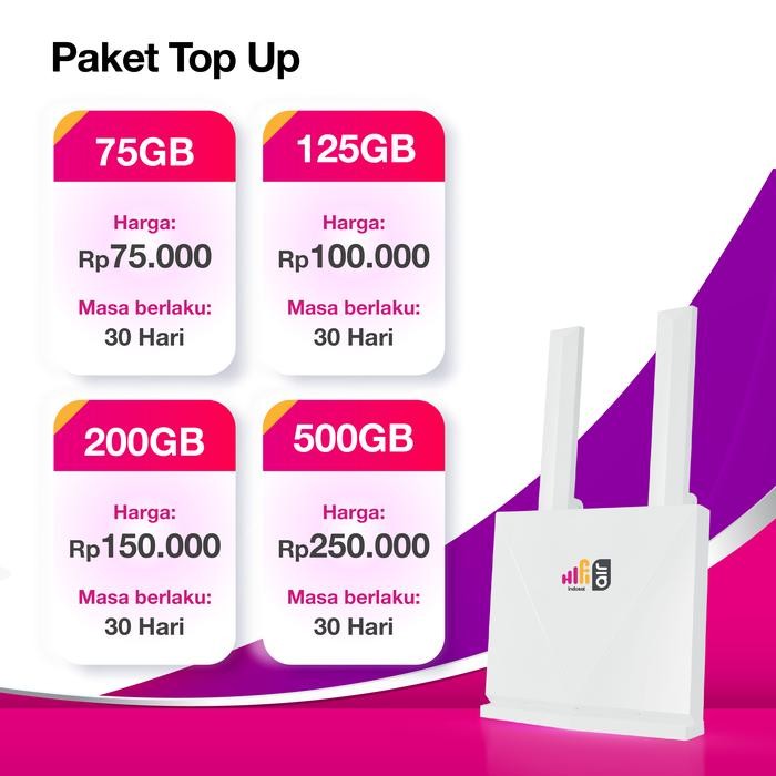 Indosat HiFi Air : Modem ZTE K10 + SIM Card TRI 50GB